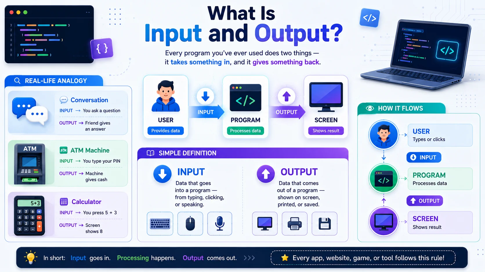 Coding for kids