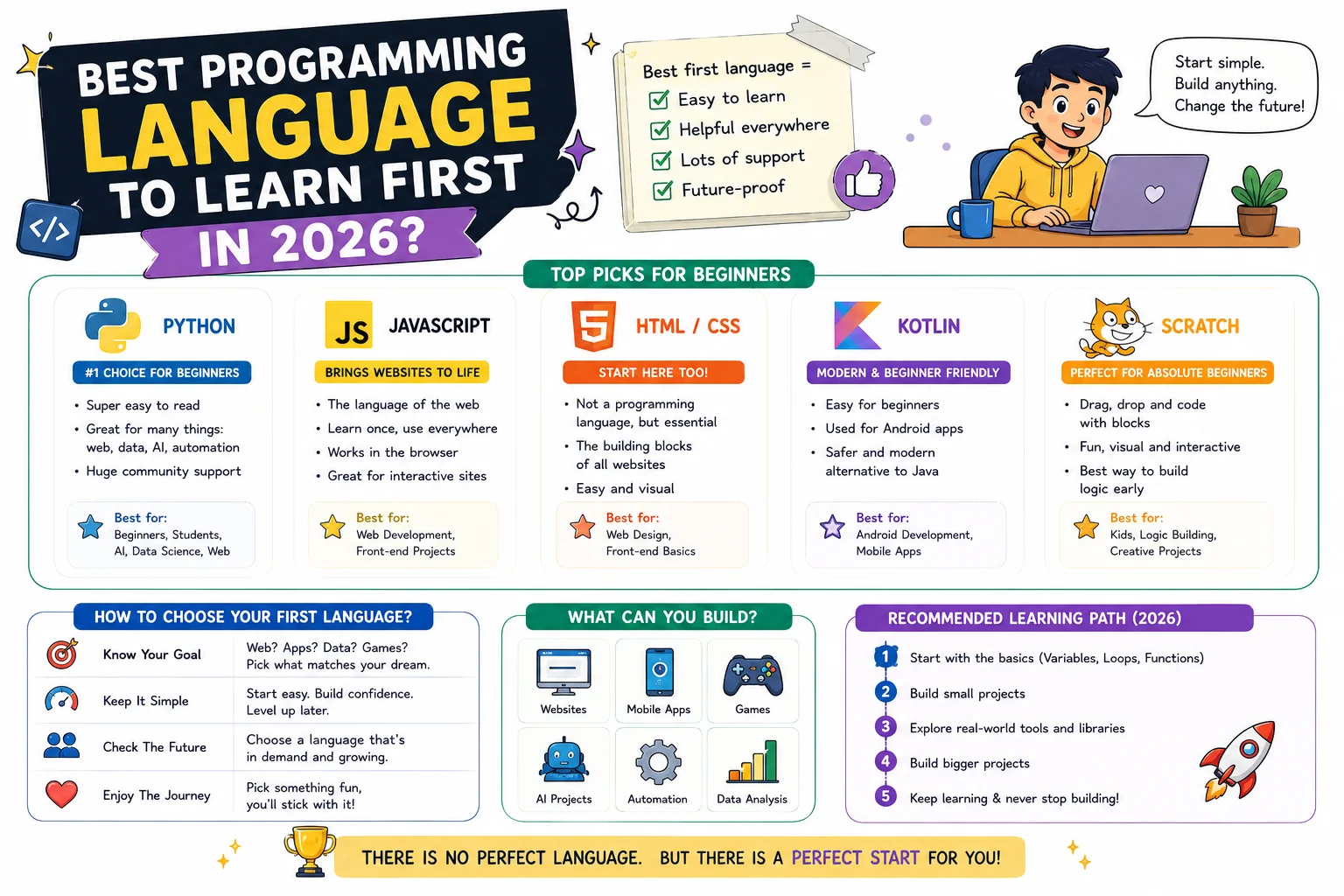 Basic Coding Concepts