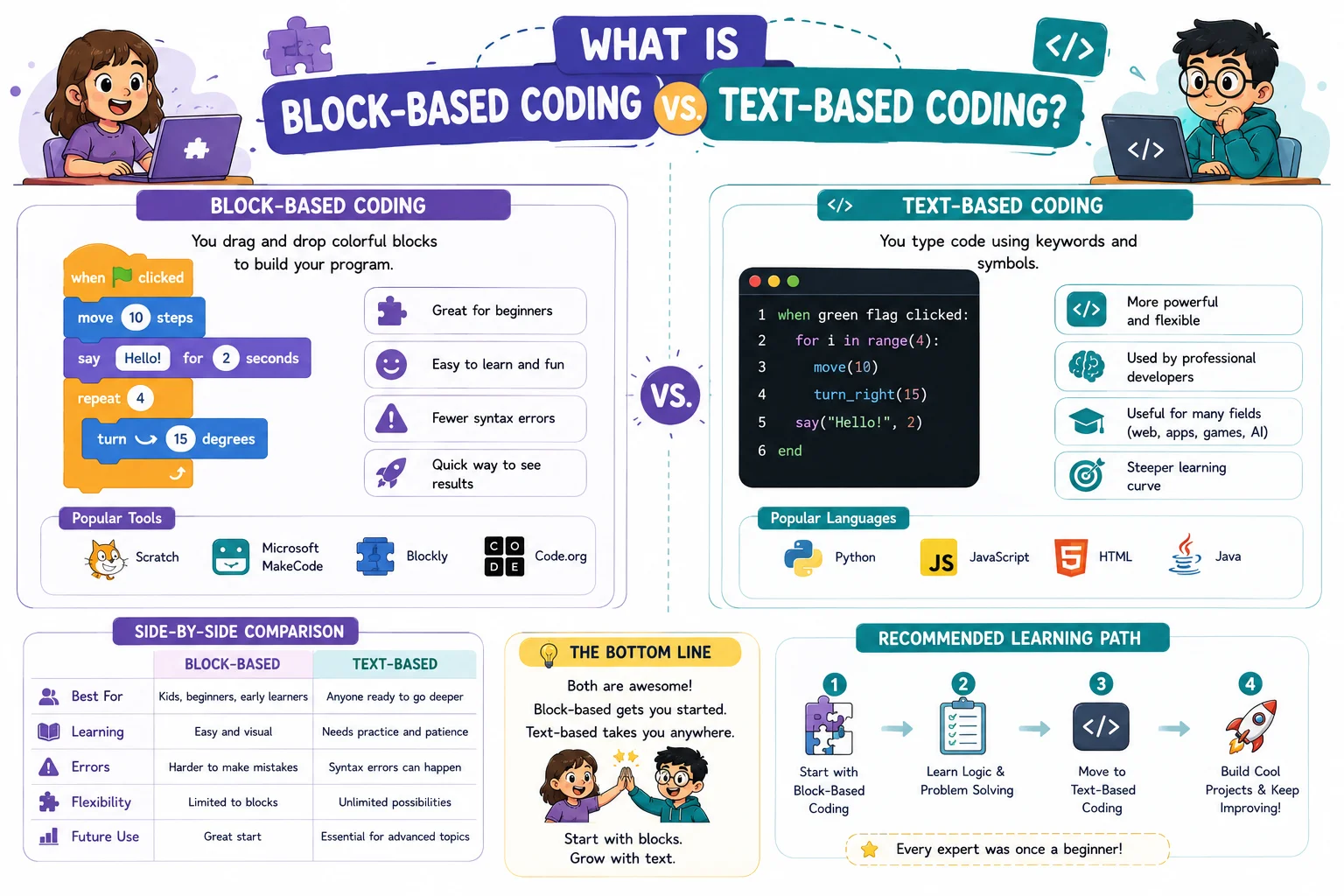 Basic Coding Concepts