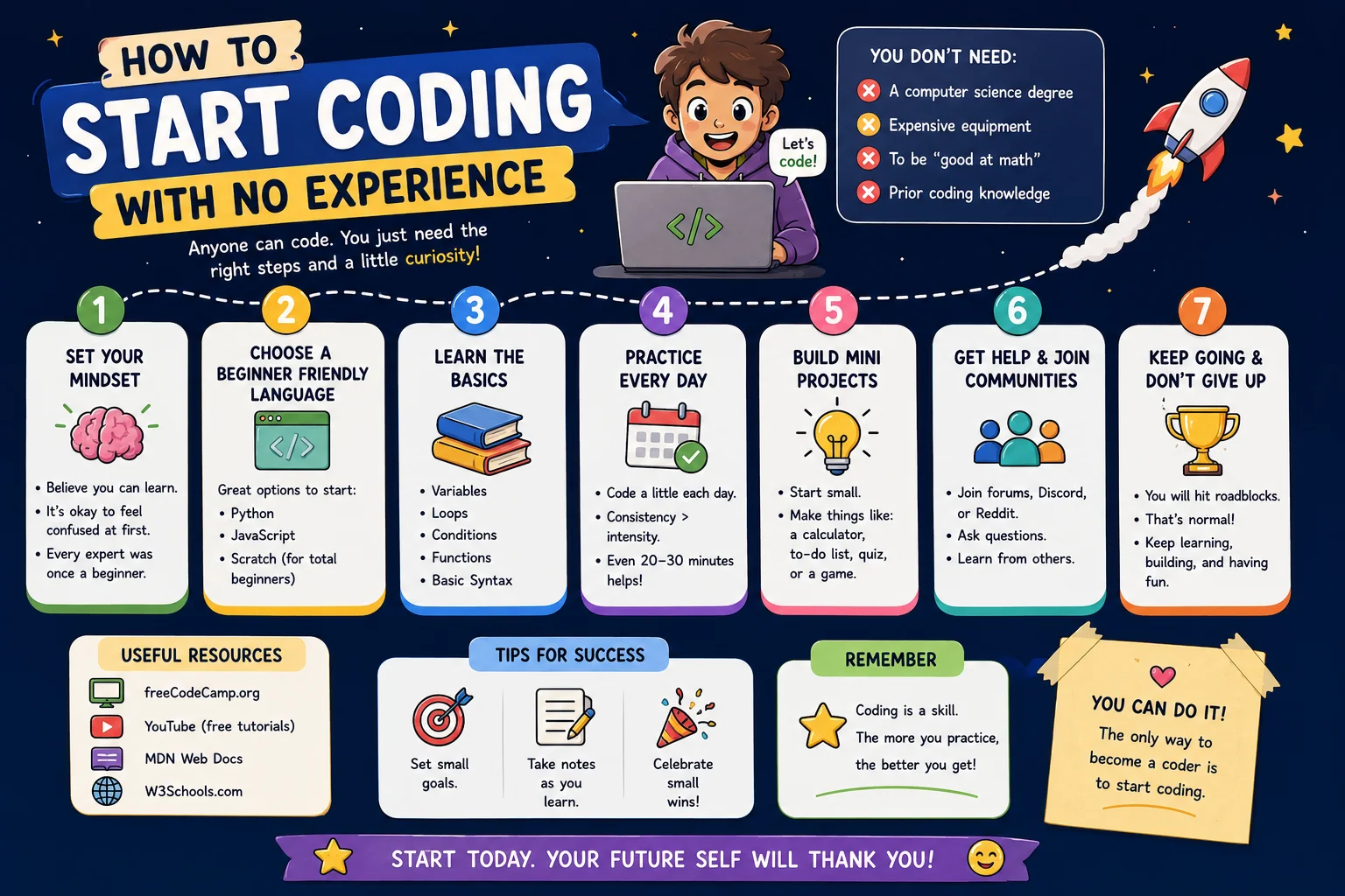 Basic Coding Concepts