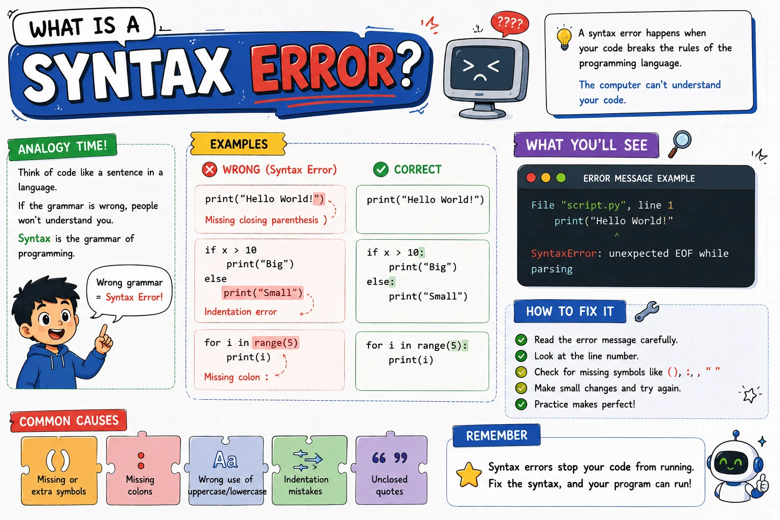 Basic Coding Concepts