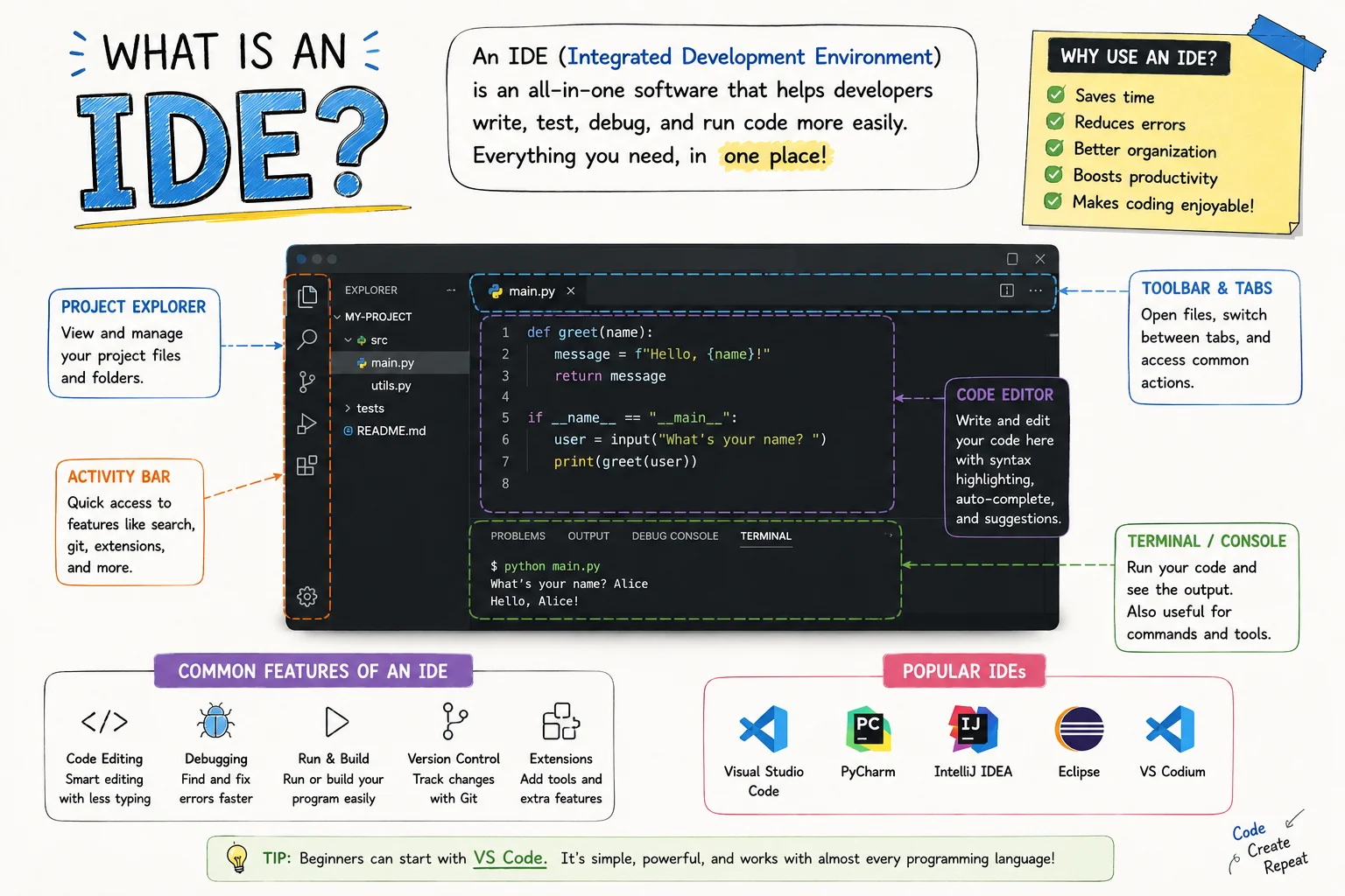 Basic Coding Concepts